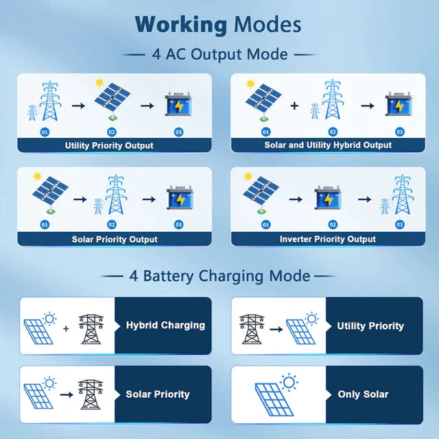 8KW 48V Split Phase Solar Inverter 4 AC Output Mode