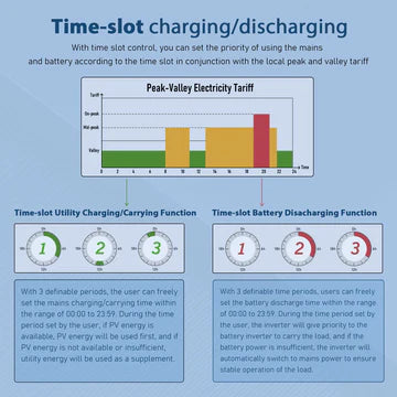 Split Phase Solar Inverter with time slot control