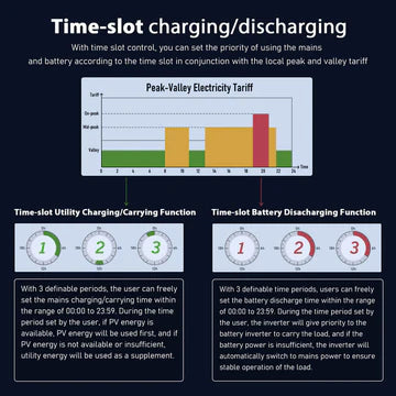 Time-slot charging/discharging
