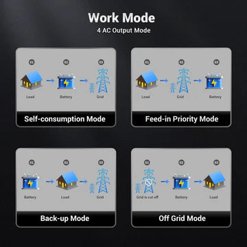 Split Phase Hybrid Inverter Work Mode