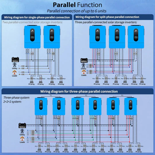 SunGold Split Phase Solar Inverter parallel connection of up to 6 units