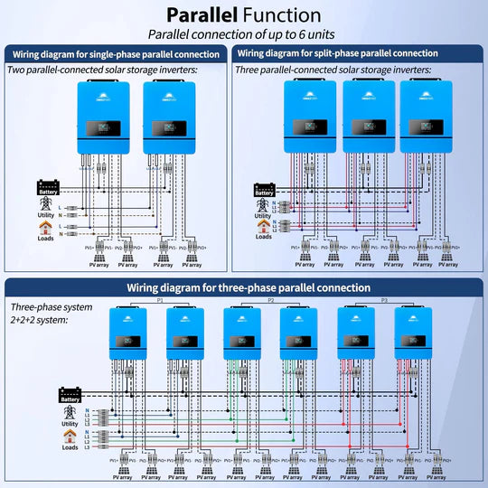 10KW 48V Split Phase Inverter parallel connection of up to 6 units