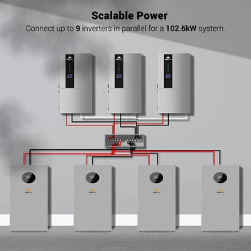 9 Inverters connected in parallel for a 102.6kW system
