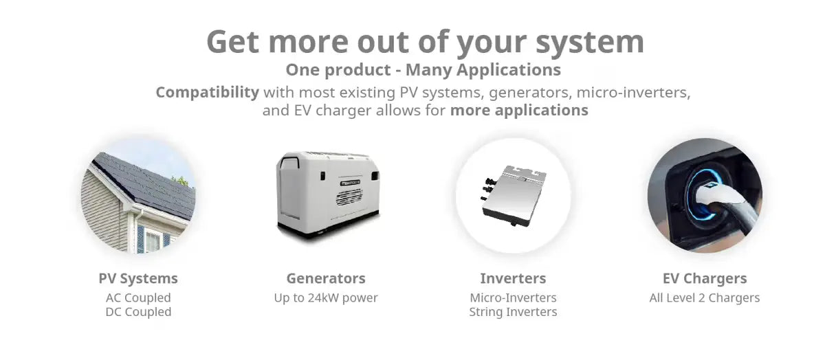 An image showcasing Canadian Solar products: PV systems, generators inverters and EV chargers.