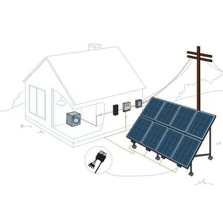 Grid-Tie Solar Kits — Harvest Sunlight, Slash Bills, and Stay Connected