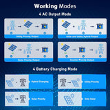 SunGold 6.5KW 48V Split Phase Solar Inverter